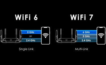 Wi-Fi 7 là gì? Giải mã tiêu chuẩn mạng không dây nhanh nhất thế giới năm 2026